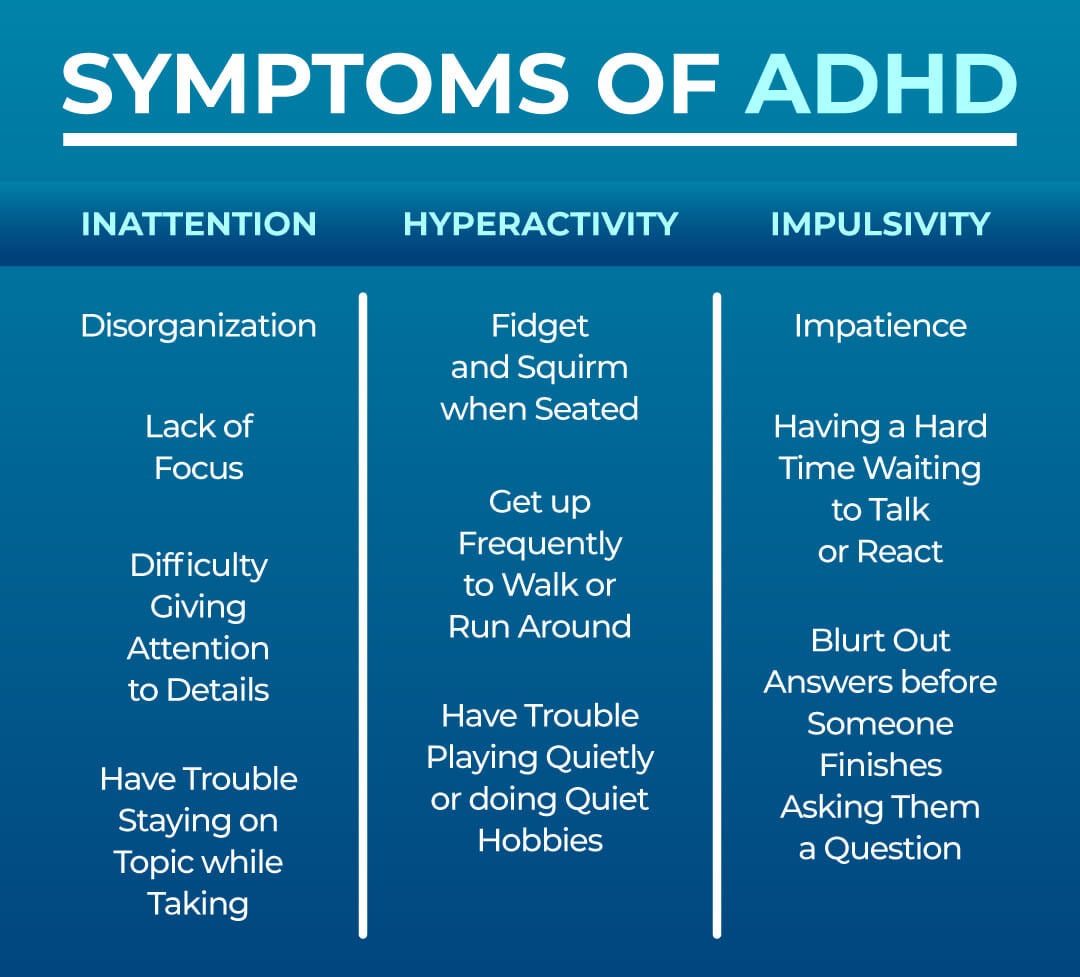 Symptoms Of adhd